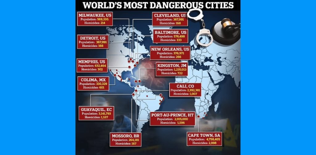 Cidades Violentas