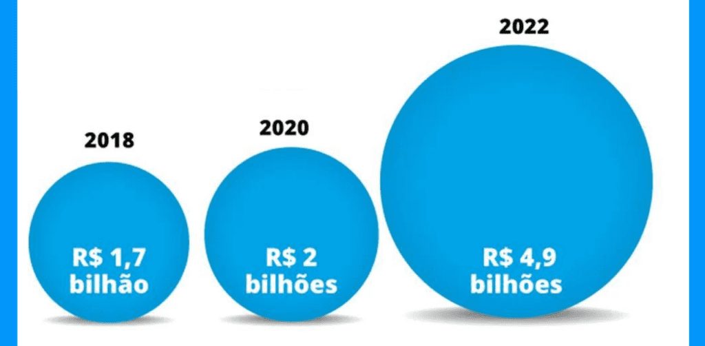 Fundão eleitoral