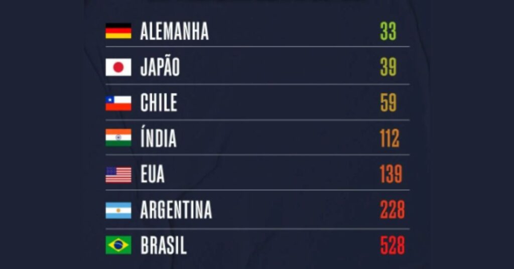 Parlamentar Brasil