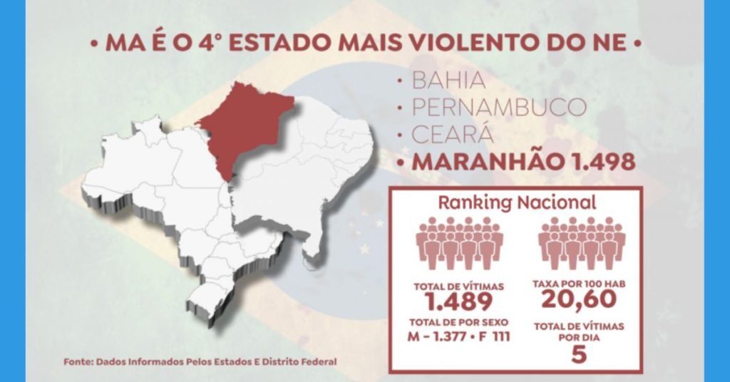 Maranhão violento