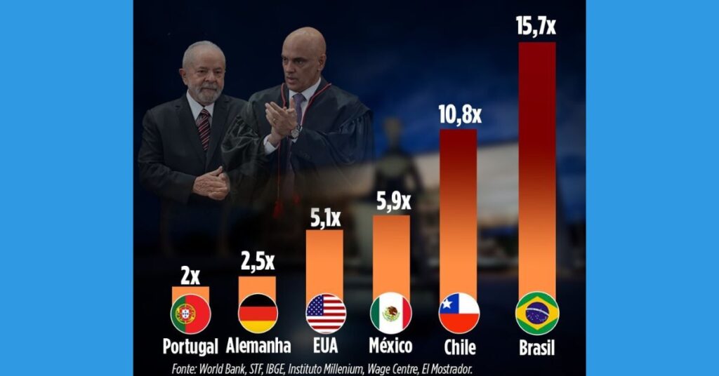 Lula STF
