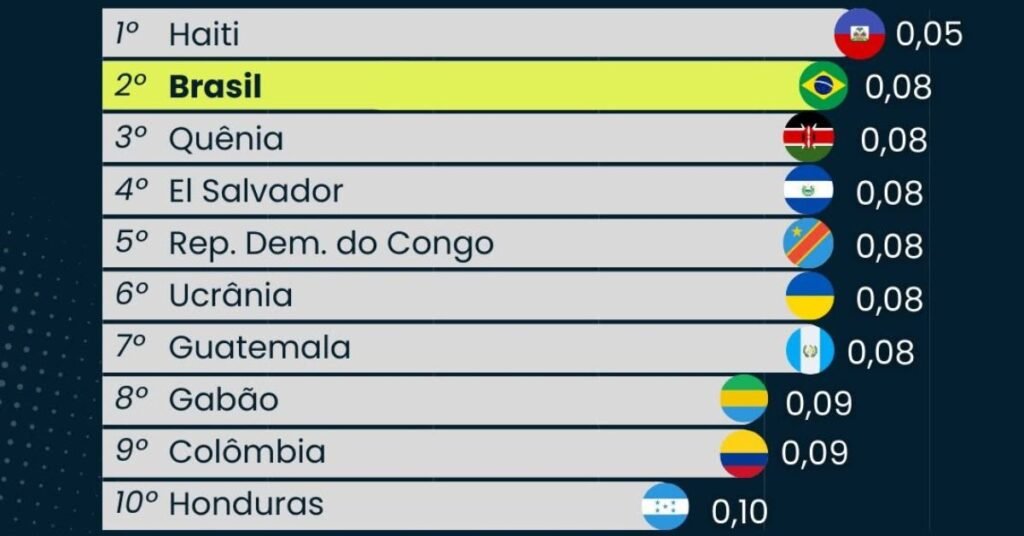 Brasil corrupção