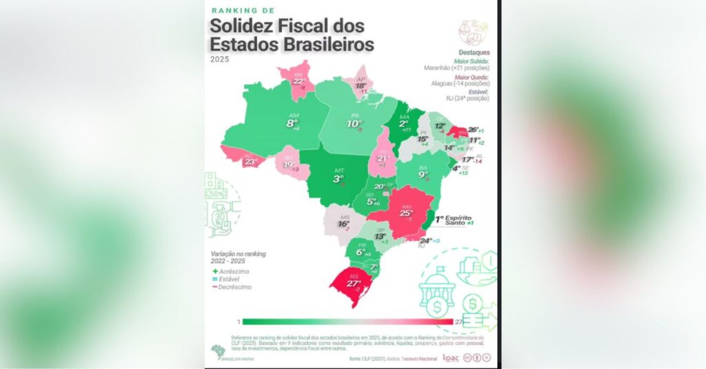 Maranhão fiscal