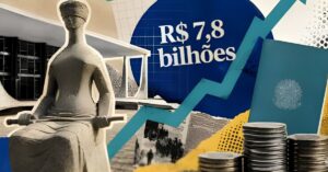 aposentadoria STF